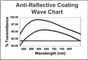 AR Chart